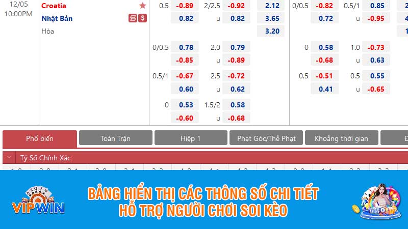 Bảng hiển thị các thông số chi tiết hỗ trợ người chơi soi kèo